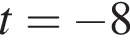 t= минус 8