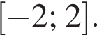  левая квад­рат­ная скоб­ка минус 2;2 пра­вая квад­рат­ная скоб­ка .